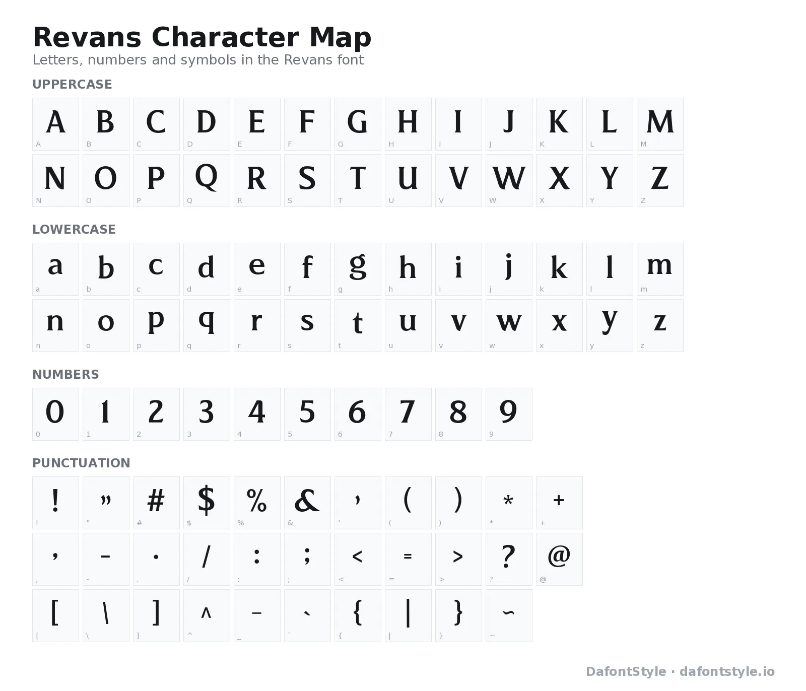 Revans font character map with uppercase and lowercase letters, numbers and symbols