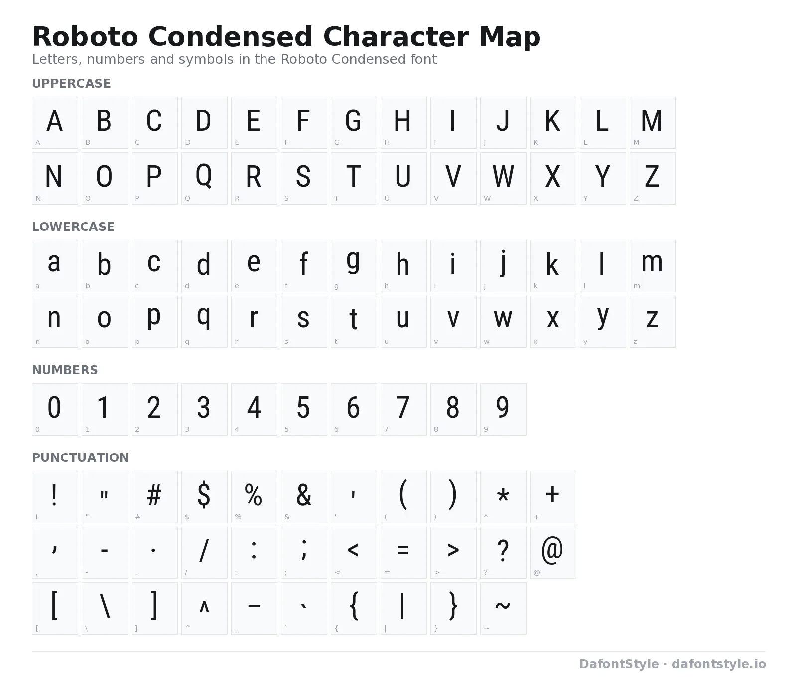 Roboto Condensed font character map with uppercase and lowercase letters, numbers and symbols