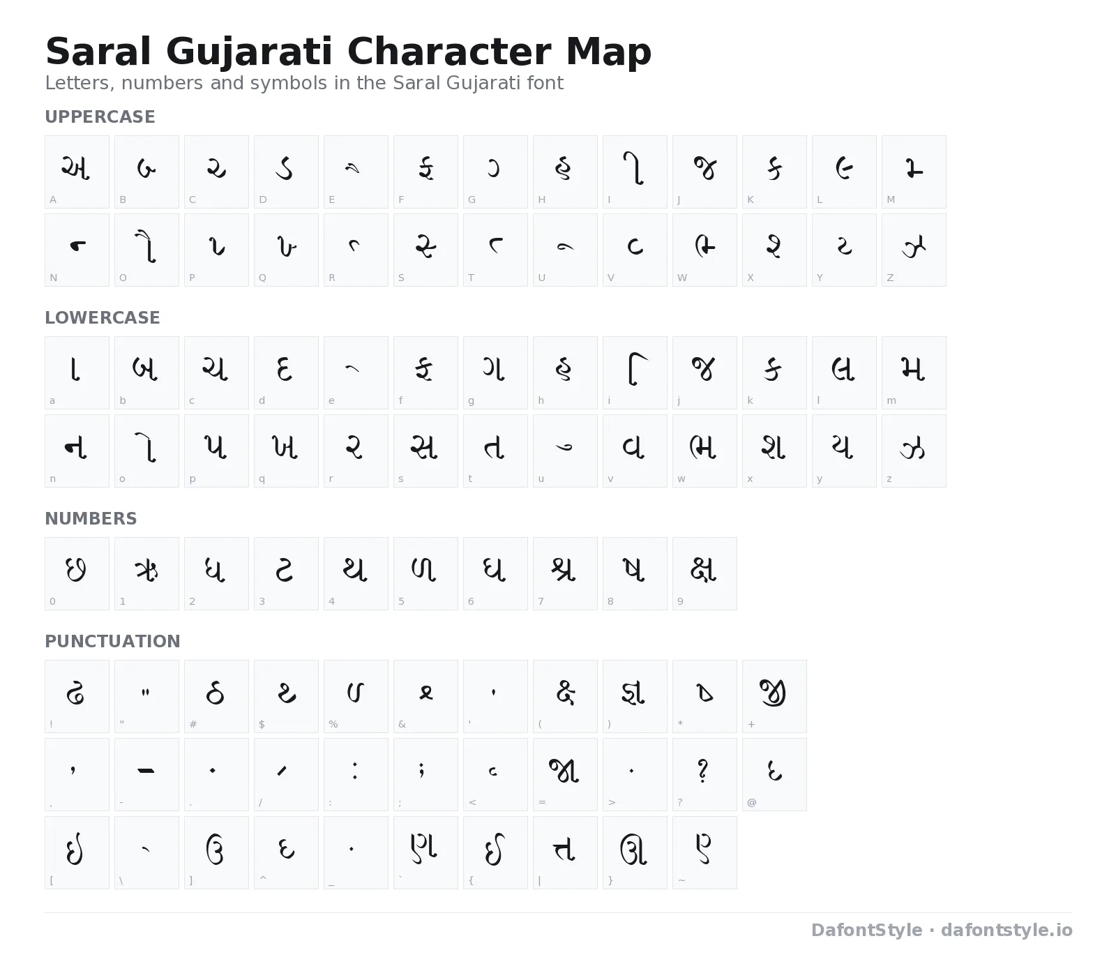 Saral Gujarati font character map with uppercase and lowercase letters, numbers and symbols