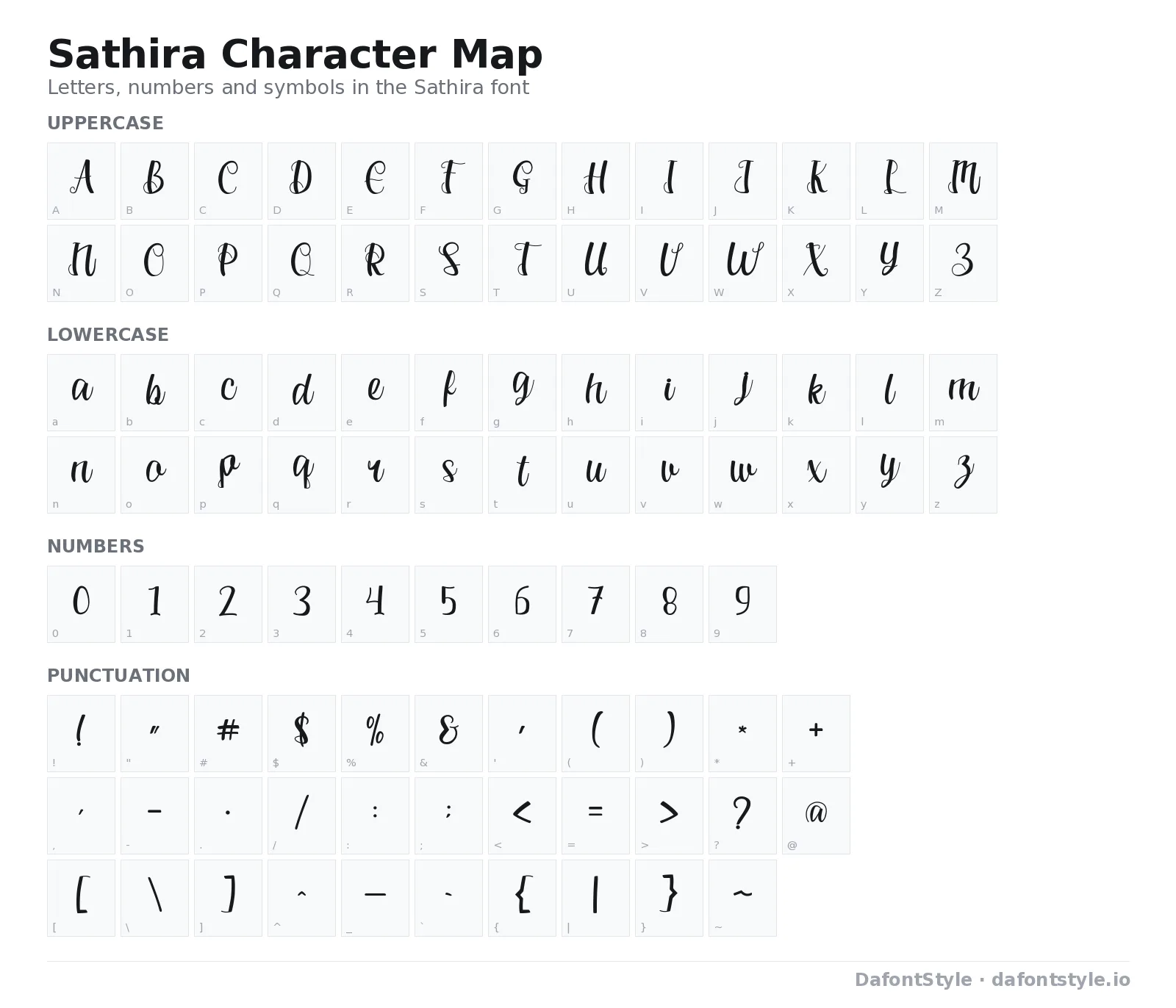Sathira font character map with uppercase and lowercase letters, numbers and symbols