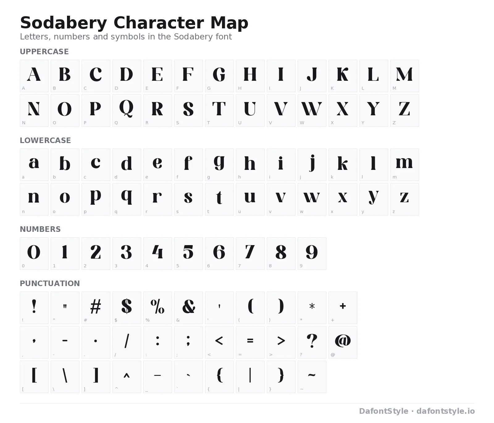 Sodabery font character map with uppercase and lowercase letters, numbers and symbols