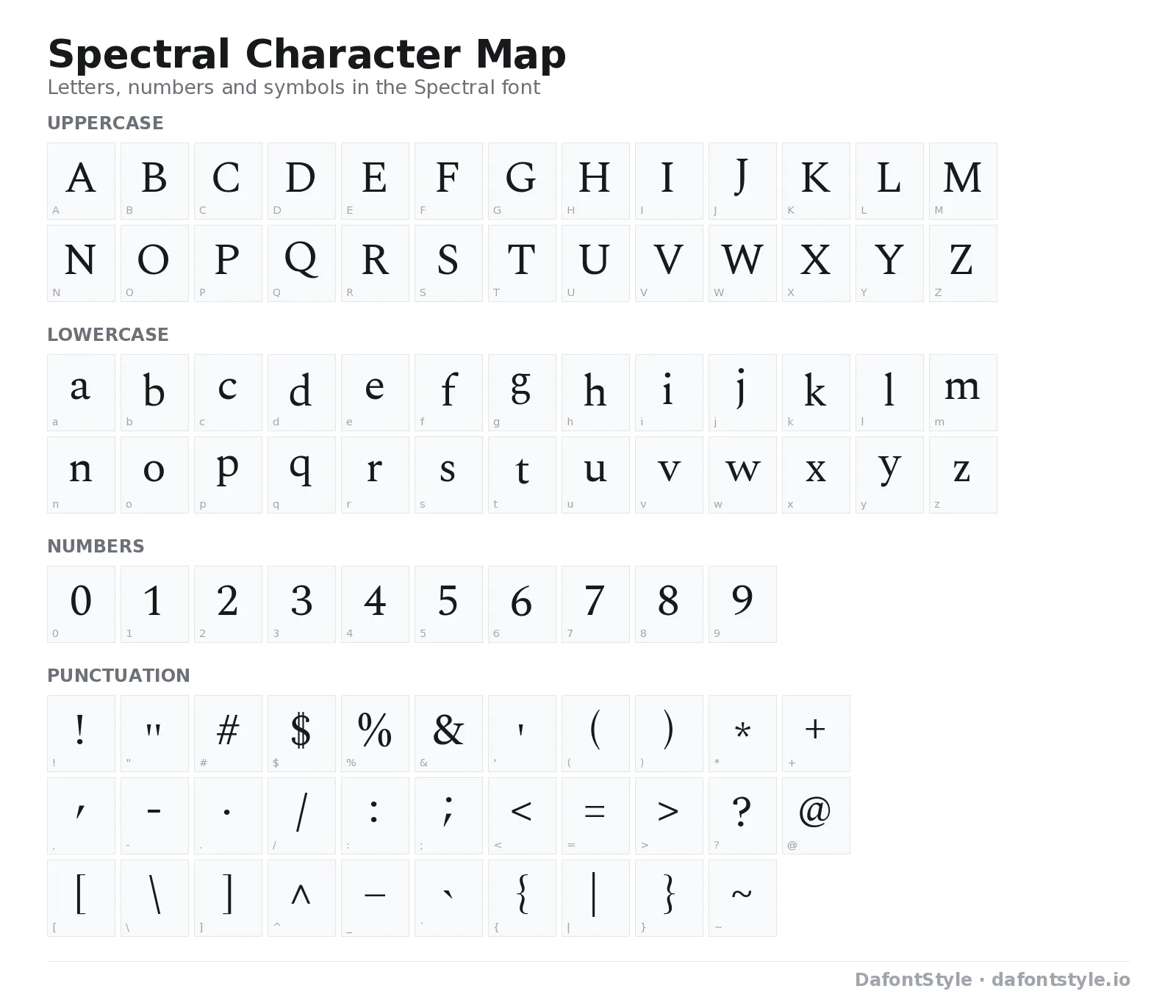 Spectral font character map with uppercase and lowercase letters, numbers and symbols