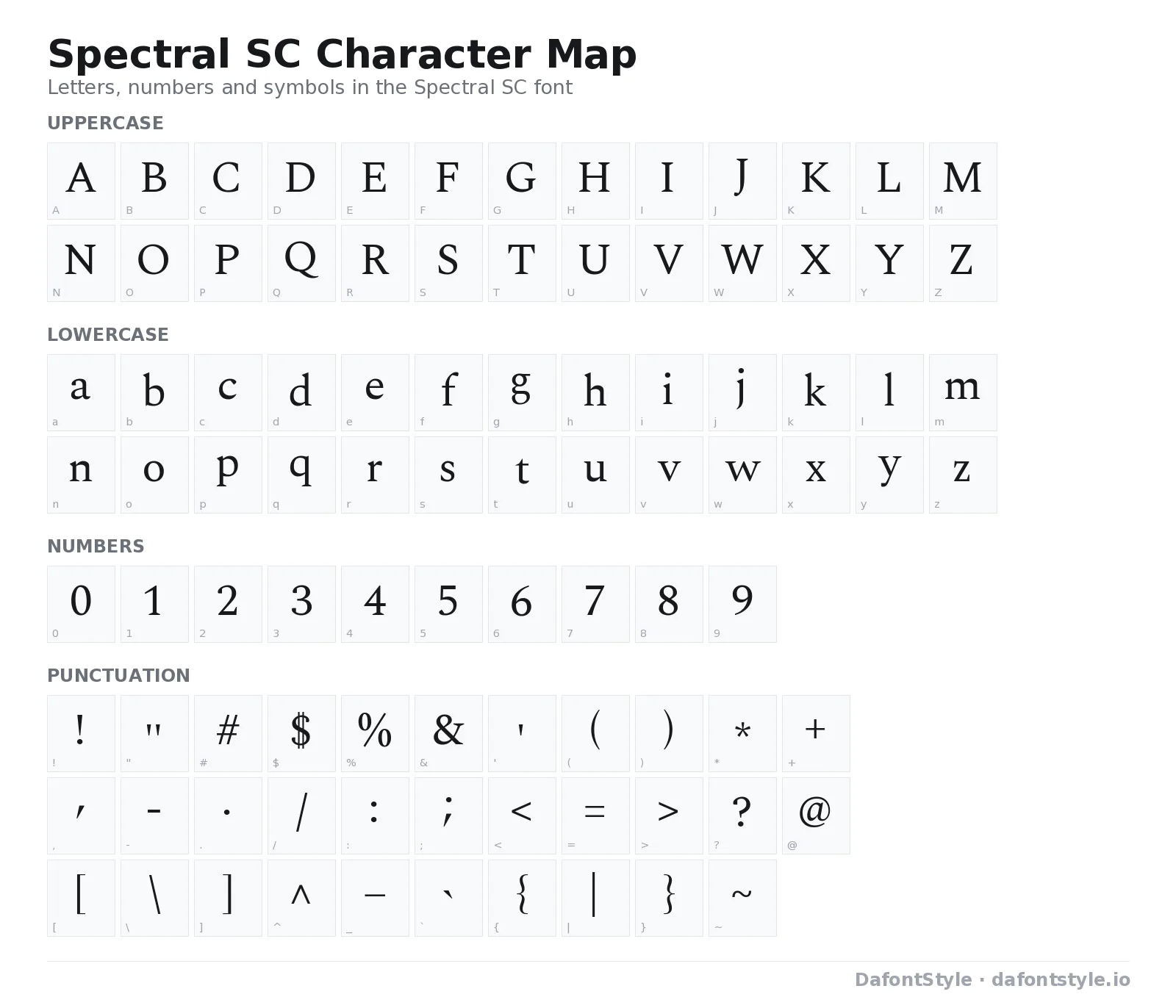 Spectral SC font character map with uppercase and lowercase letters, numbers and symbols