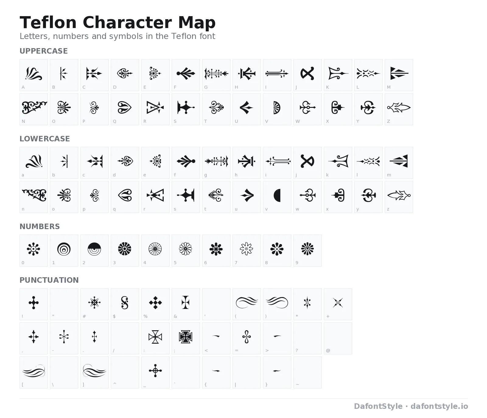 Teflon font character map with uppercase and lowercase letters, numbers and symbols