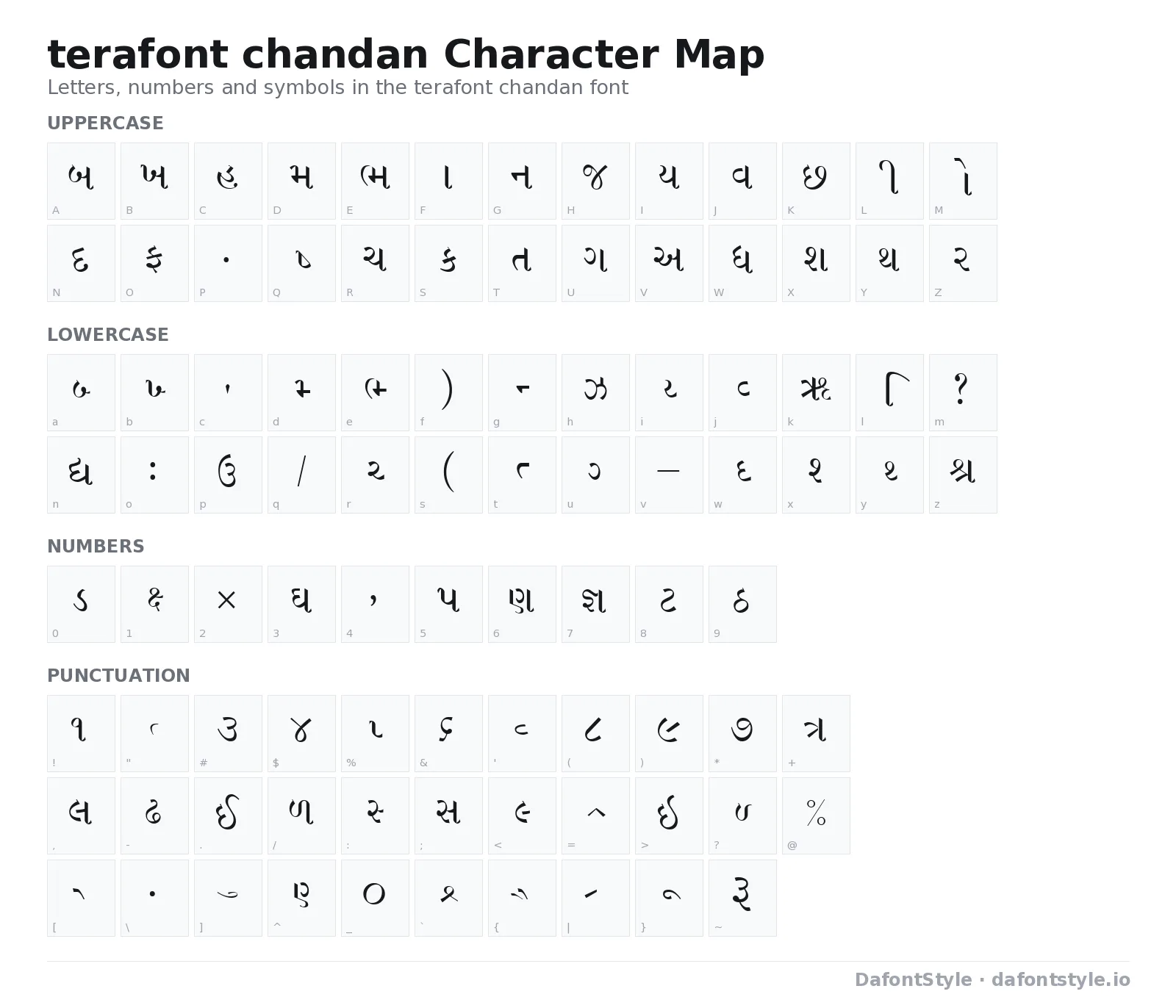 terafont chandan font character map with uppercase and lowercase letters, numbers and symbols