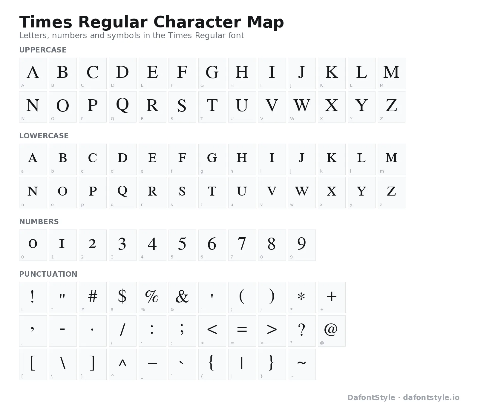 Times Regular font character map with uppercase and lowercase letters, numbers and symbols