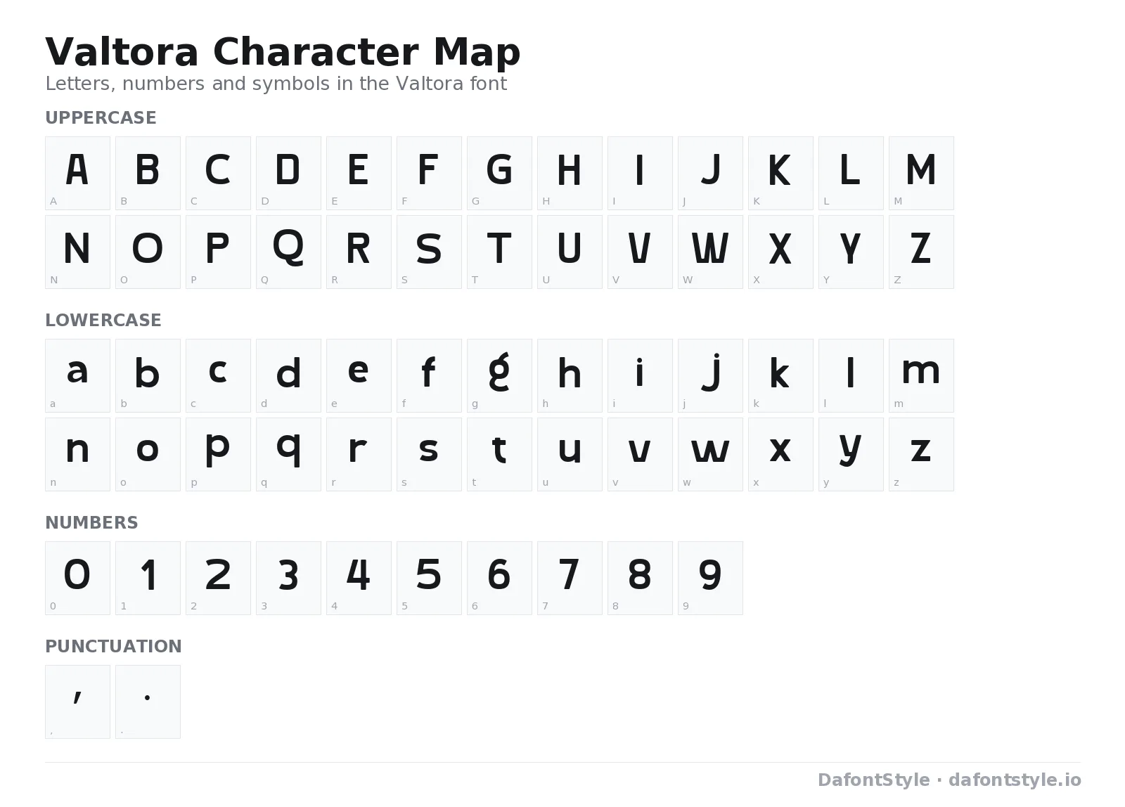 Valtora font character map with uppercase and lowercase letters, numbers and symbols
