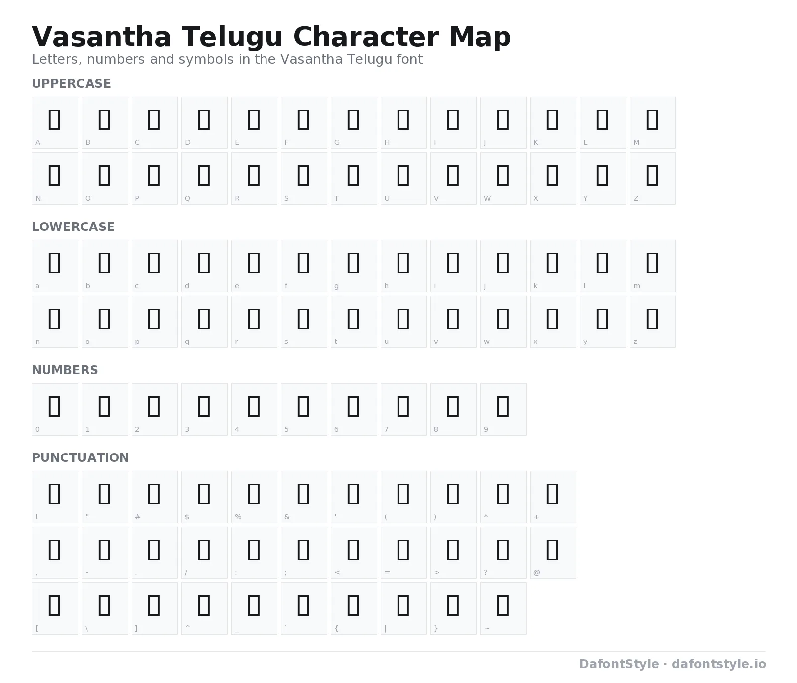 Vasantha Telugu font character map with uppercase and lowercase letters, numbers and symbols