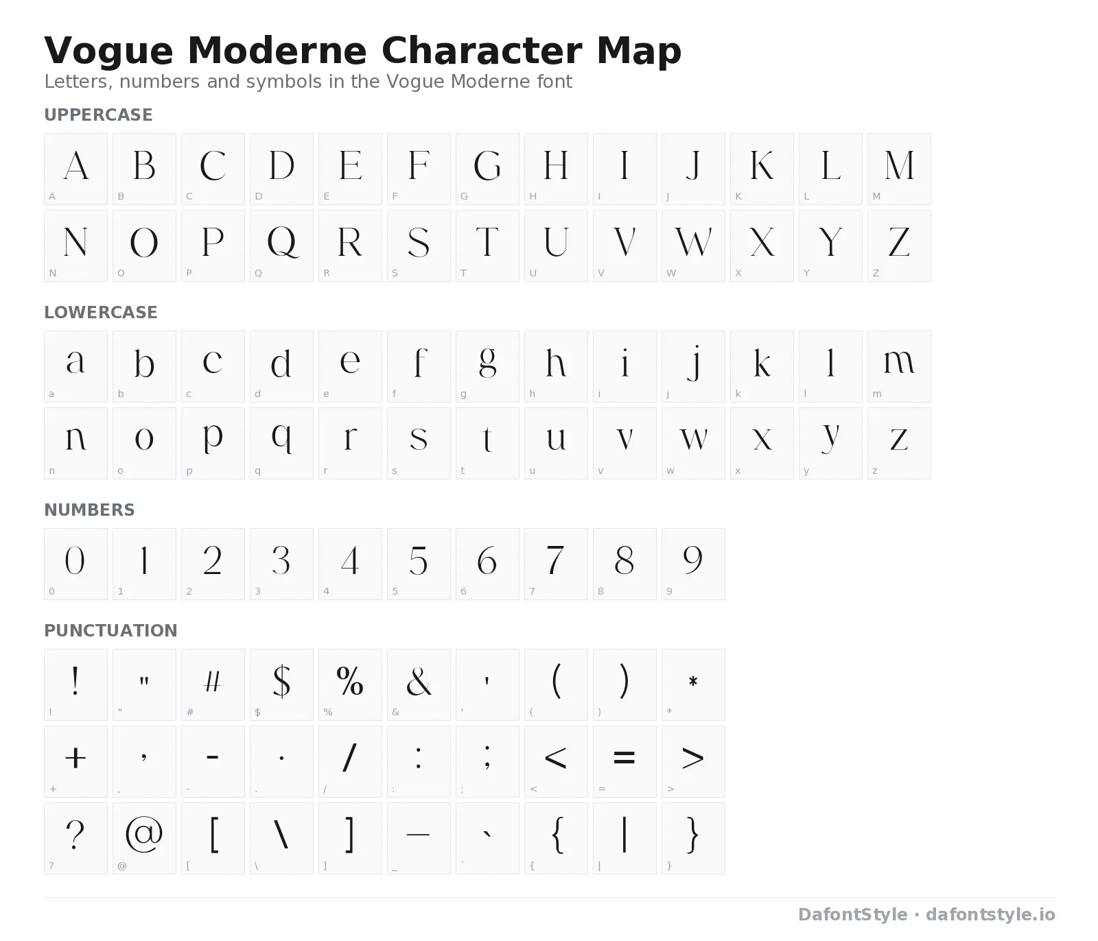 Vogue Moderne font character map with uppercase and lowercase letters, numbers and symbols