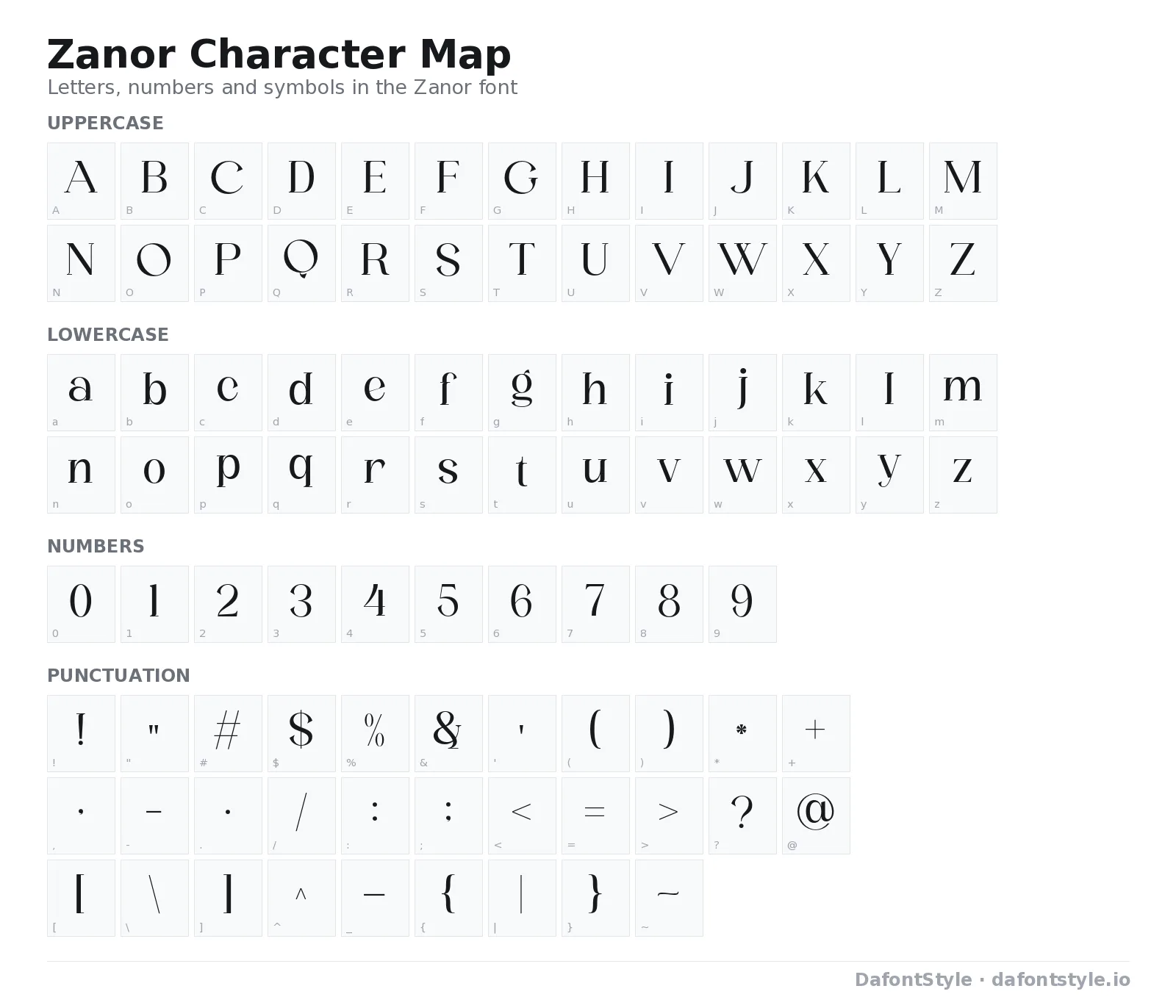Zanor font character map with uppercase and lowercase letters, numbers and symbols